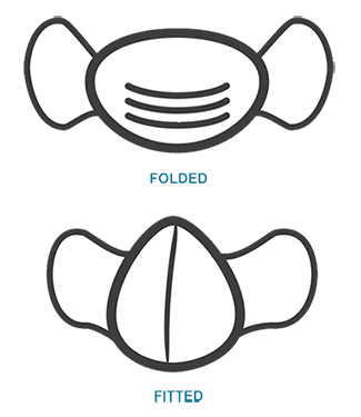 different face masks